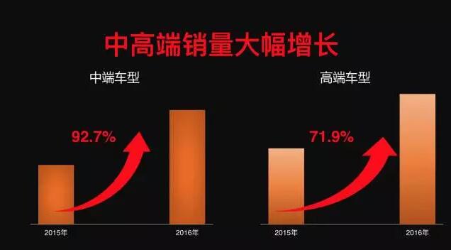 16家车架厂联合出涨价通知，或白热化整车涨价潮