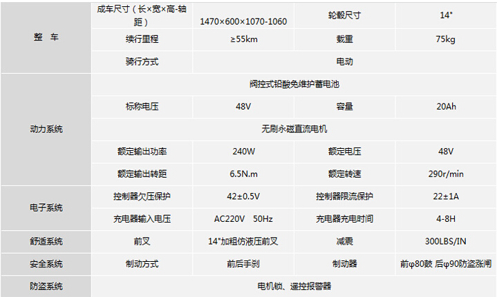 比德文灵达X2基本配置