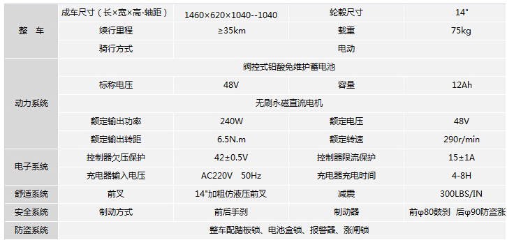 比德文灵尚基本配置