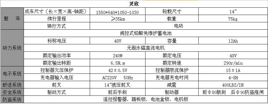 比德文灵欣车款配置